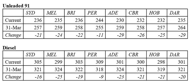 Fuel prices - 2nd April.