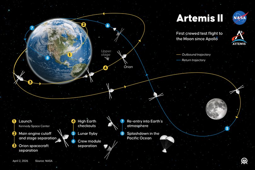 The Artemis II mission