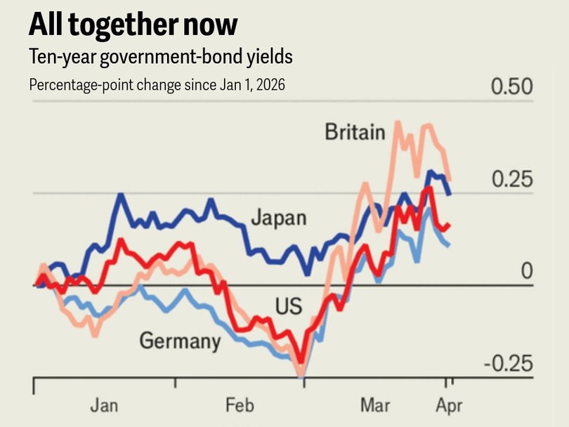 Source: LSEG Workspace.