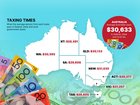 What the average Aussie is paying in tax. 