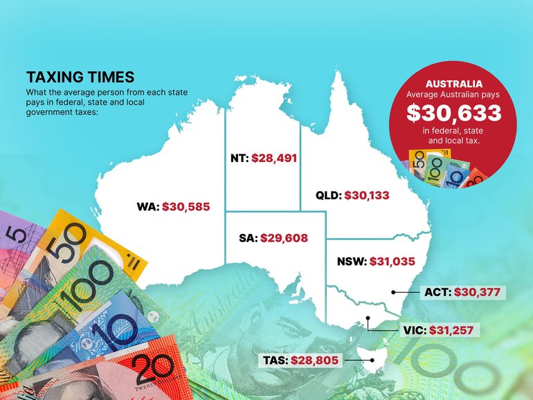 What the average Aussie is paying in tax. 