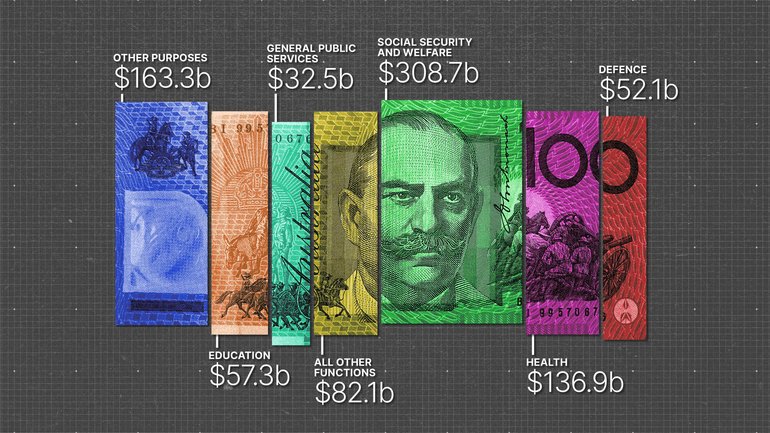 Feeling prosperous? Dream of becoming rich? Adverse towards higher taxes? This is not your Budget.