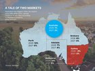 Westpac real estate prices forecast.