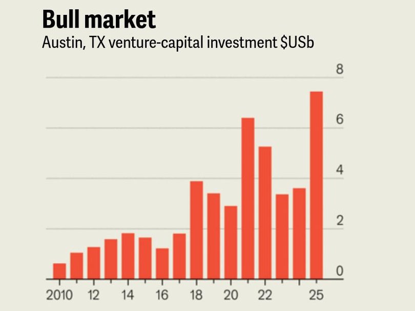 Source: PitchBook