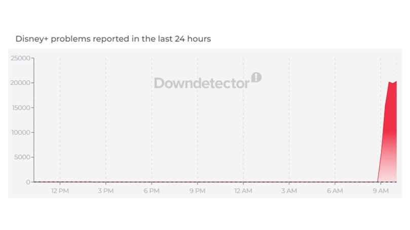 More than 50,000 users worldwide have been impacted by the outage.