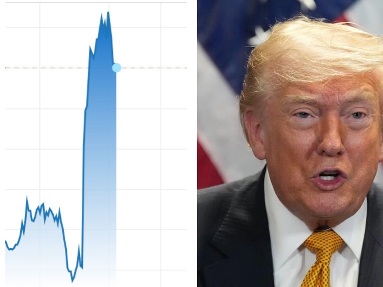 Oil prices have surged by at least 6 per cent following Donald Trump's comments on the end of the Iran ceasefire.