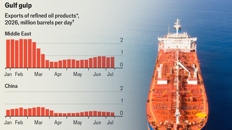 The world’s supply of crude currently outpaces demand.