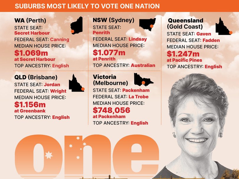 Suburbs most likely to vote One Nation.