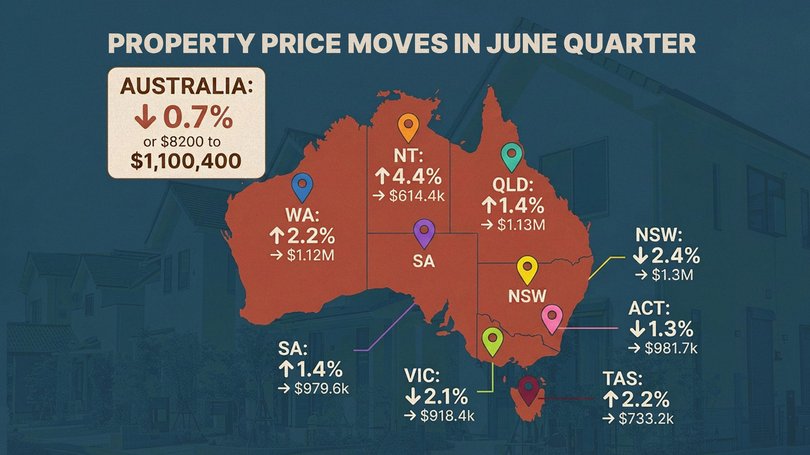 House prices in NSW and Victoria have taken a hit.