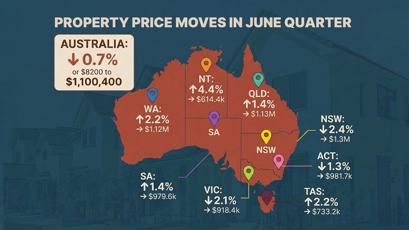 House prices in NSW and Victoria have taken a hit.