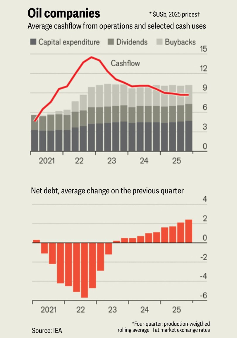 Oil companies average cash flow.