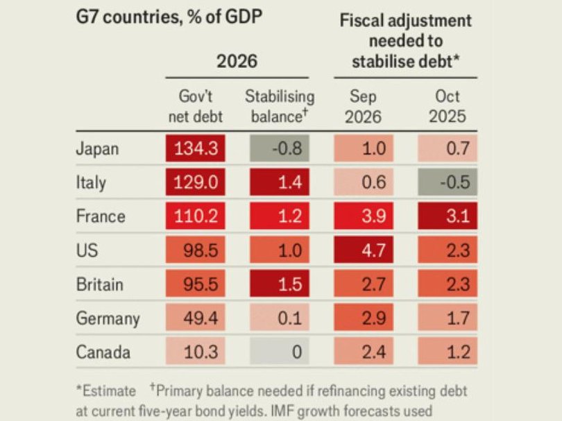 Sources: Bloomberg, IMF.