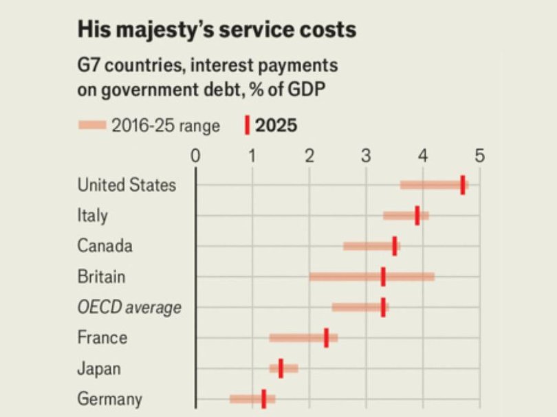 Source: OECD.