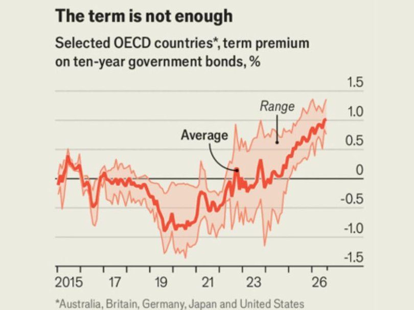 Source: OECD,