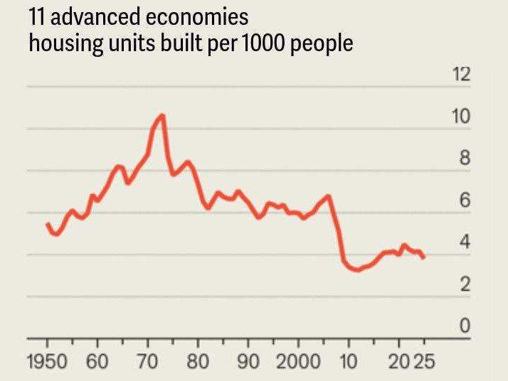 Think Australian homeowners have it tough? We’re not alone.