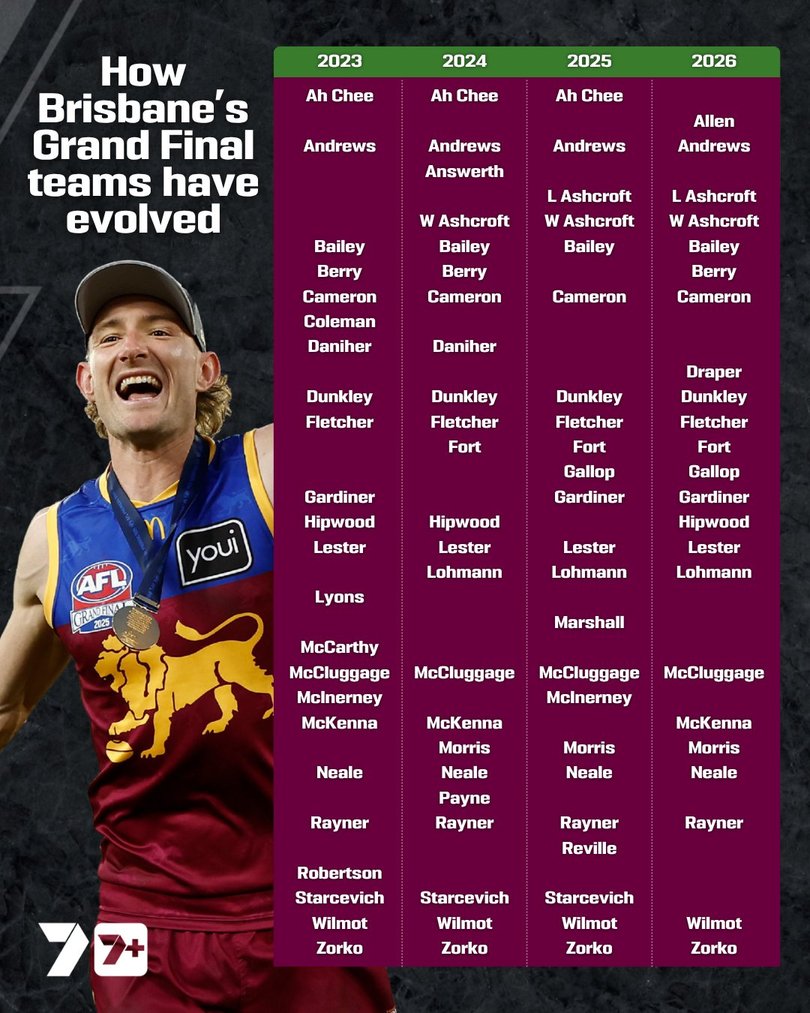 Fifteen Lions players are gunning to complete a premiership hat-trick.