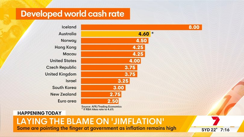 The expected rate rise will leave Australia with the second highest cash rate in the developed world.