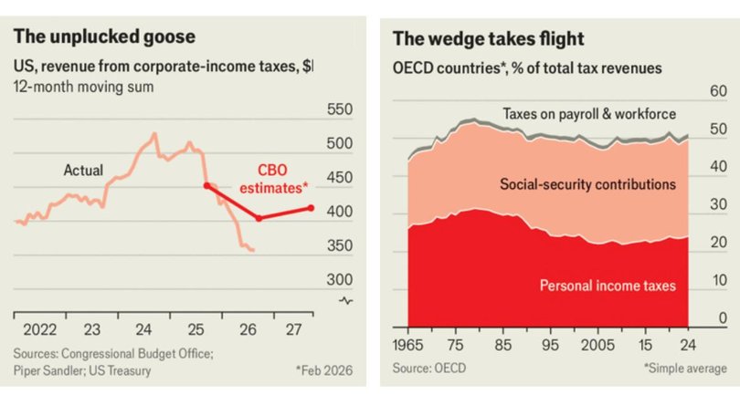 The Economist
