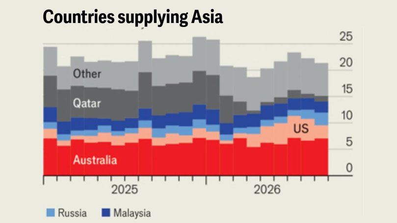 Countries supplying Asia.