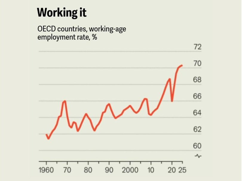 Source: OECD.