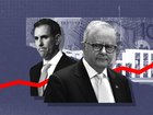 Constant backdowns and white-anting from the Prime Minister have left Jim Chalmers’ reputation and career aspirations in tatters. 