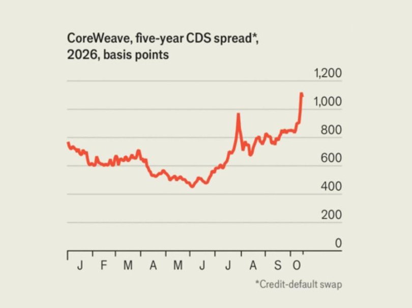 Data source: Bloomberg.